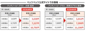 アンチノールプラス値上げのお知らせ